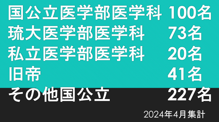 MUST 真嘉比校